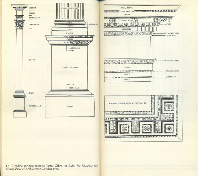 IL LINGUAGGIO CLASSICO DELL’ARCHITETTURA - Foto 4