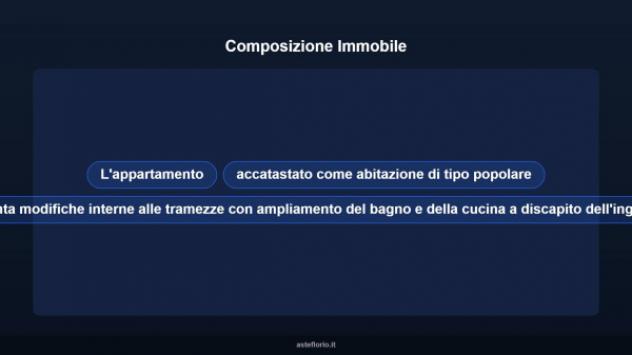 Immobile in asta di 73 m² in vendita a Genova - Foto 16