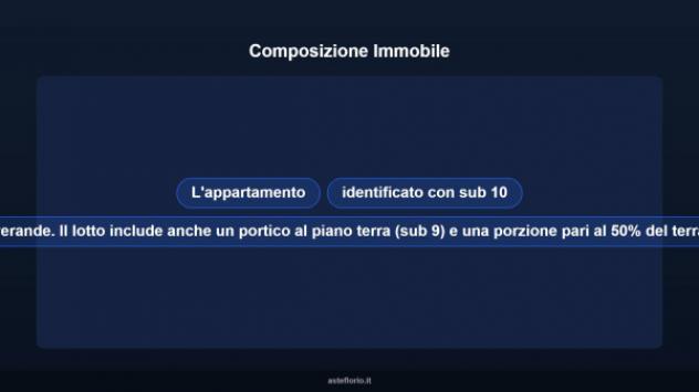 Immobile in asta di 237 m² con più di 5 locali in vendita a Reggiolo - Foto 11