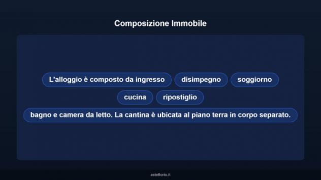 Immobile in asta di 65 m² in vendita a Luzzara - Foto 14