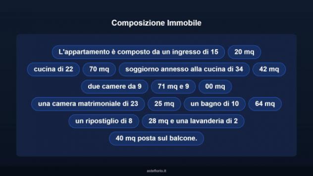 Immobile in asta di 153 m² in vendita a Cittanova - Foto 12