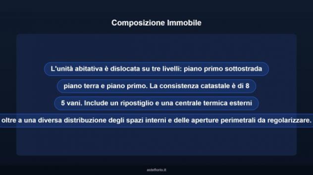 Immobile in asta di 201 m² con più di 5 locali in vendita a Guardiagrele - Foto 12