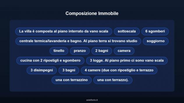 Immobile in asta di 427 m² con più di 5 locali in vendita a Riccione - Foto 11