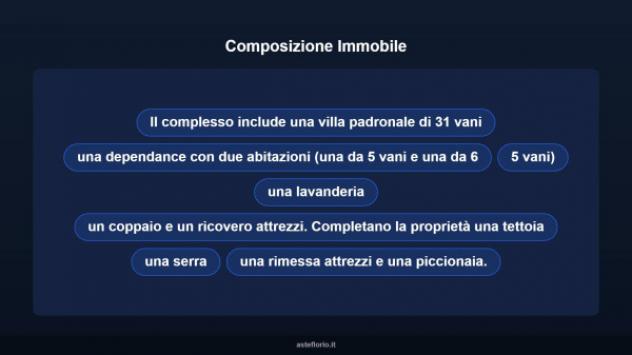 Immobile in asta di 853 m² con più di 5 locali in vendita a Collesalvetti - Foto 11