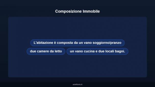 Immobile in asta di 147 m² in vendita a Rignano Flaminio - Foto 10