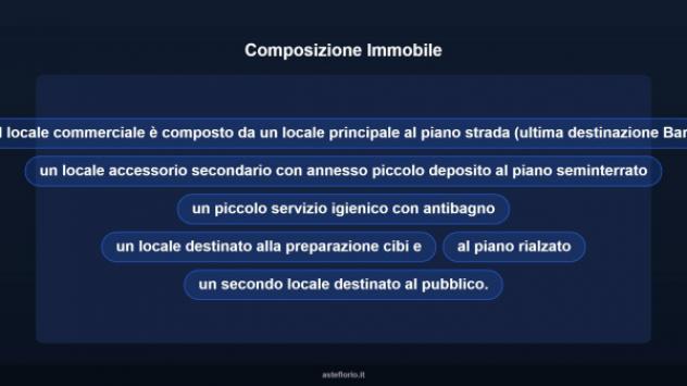 Immobile in asta di 178 m² in vendita a Camporosso - Foto 7