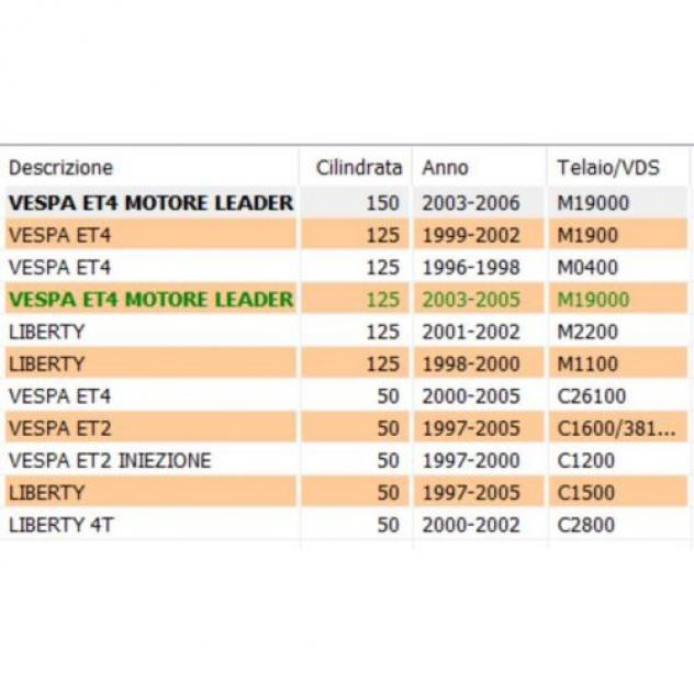 Portaleva sinistro Piaggio Liberty ET2 ET4 - 564641 - Foto 3