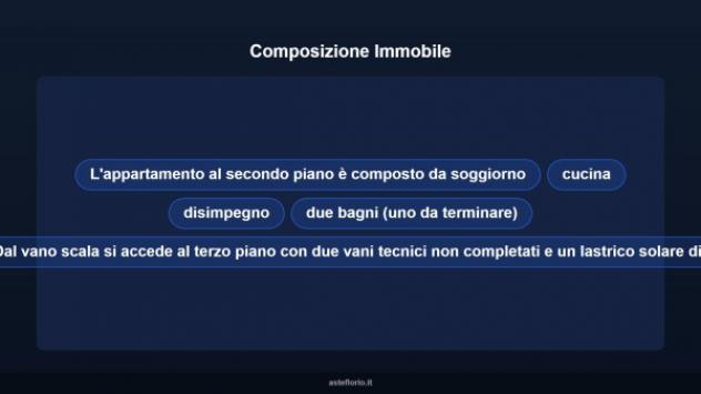 Immobile in asta di 404 m² con più di 5 locali in vendita a Gallipoli - Foto 12
