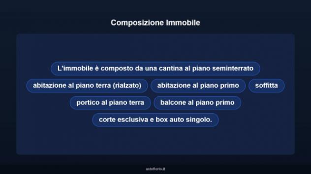 Immobile in asta di 163 m², box auto in vendita a Anzio - Foto 12