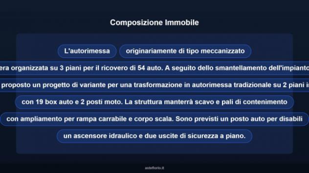 Immobile in asta di 380 m² in vendita a Roma - Foto 8