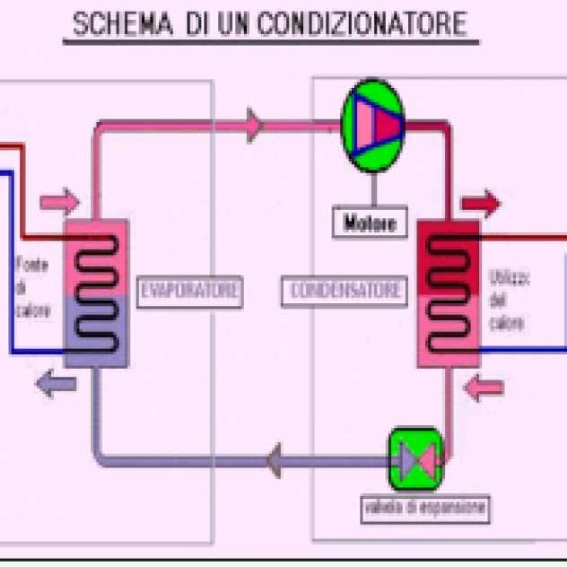 Src Impianti - Foto 4