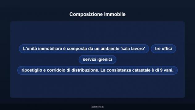 Immobile in asta di 192 m² con più di 5 locali in vendita a Macerata - Foto 9