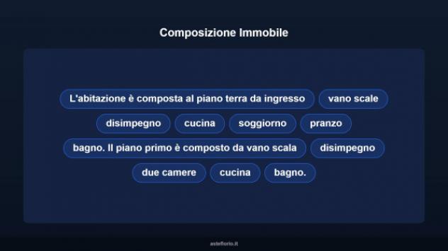 Immobile in asta di 106 m² con più di 5 locali in vendita a Sezze - Foto 15