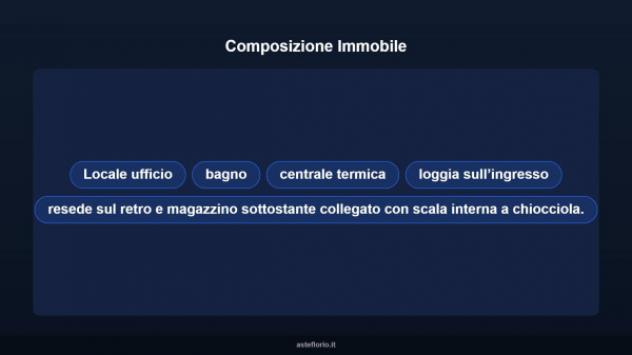 Immobile in asta di 90 m² in vendita a Fabro - Foto 8
