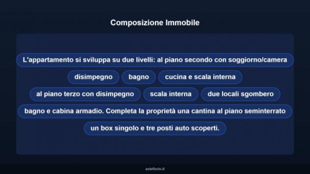 Immobile in asta di 120 m², box auto in vendita a Castellanza - Foto 12