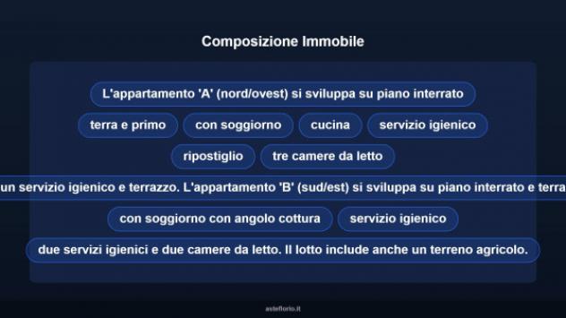 Immobile in asta di 458 m² con più di 5 locali e box auto in vendita a Fabrica di Roma - Foto 17