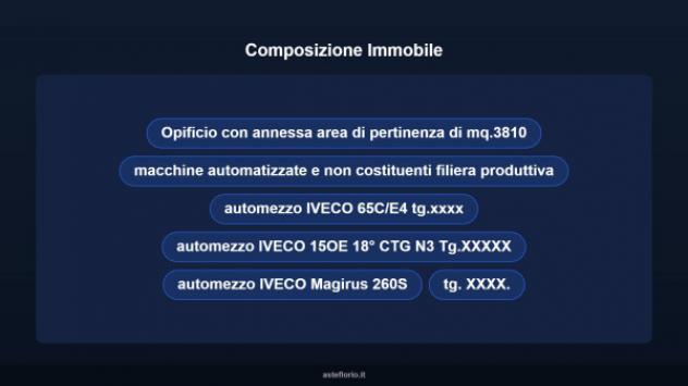 Immobile in asta di 3810 m² in vendita a Loreto Aprutino - Foto 5