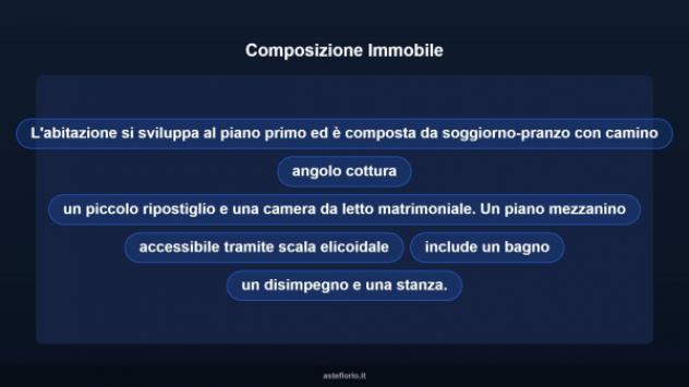 Immobile in asta di 79 m² in vendita a Sutri - Foto 16