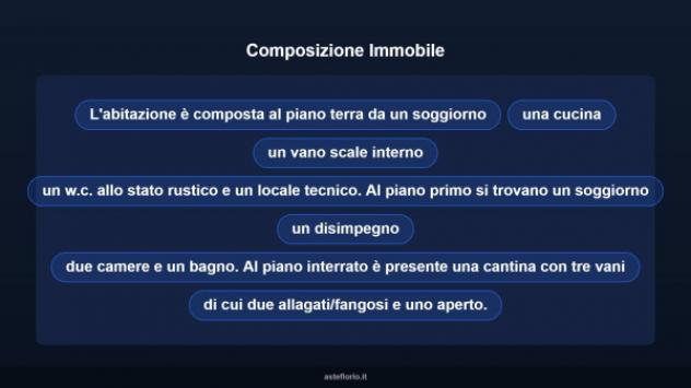 Immobile in asta di 206 m² con più di 5 locali in vendita a Allerona - Foto 16