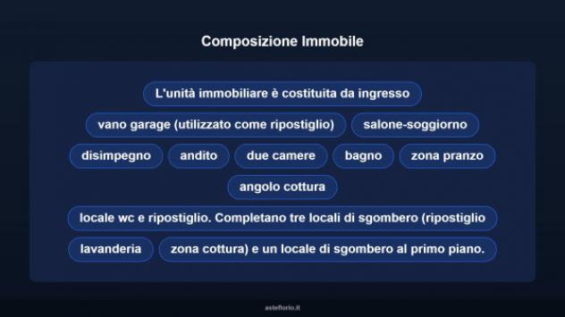 Immobile in asta di 60 m², box auto in vendita a Cagliari - Foto 13