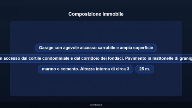 Immobile in asta di 44 m² in vendita a Ascoli Piceno - Foto 9