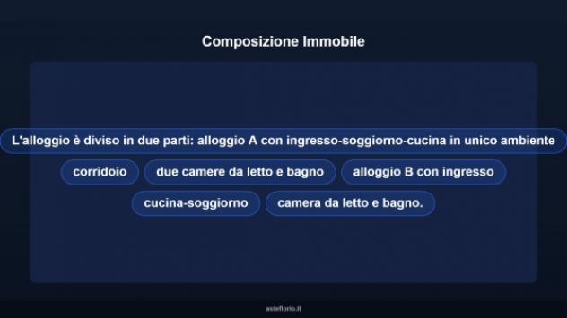 Immobile in asta di 172 m² con più di 5 locali in vendita a Anoia - Foto 14