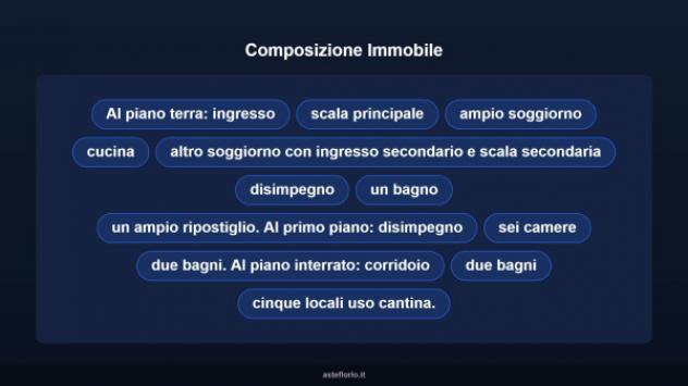 Immobile in asta di 360 m² con più di 5 locali e box auto in vendita a Massa e Cozzile - Foto 15
