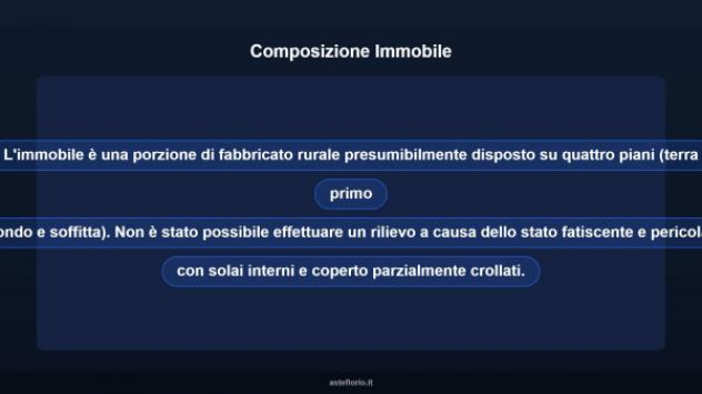 Immobile in asta di 108 m² in vendita a San Vito di Leguzzano - Foto 16