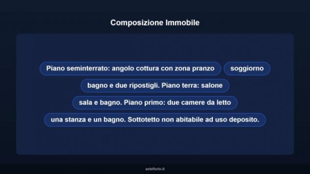 Immobile in asta di 208 m² in vendita a Labico - Foto 17