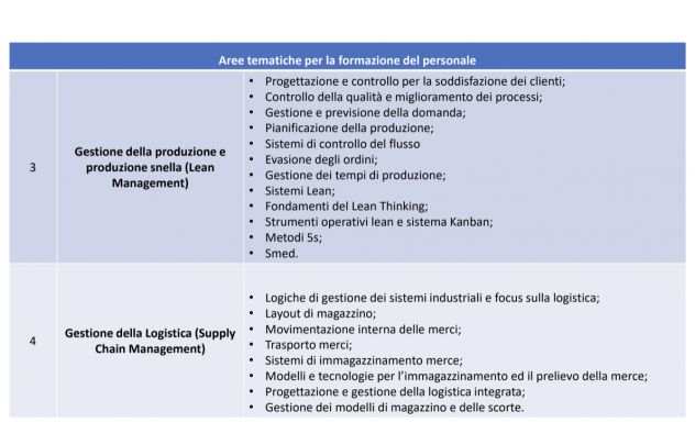 Consulente Ingegnere gestionale ed industriale - Foto 3
