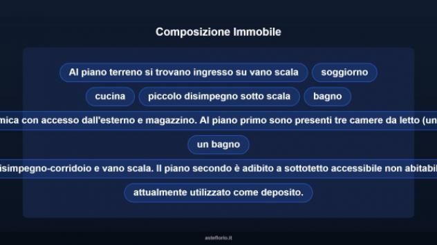 Immobile in asta di 255 m² con più di 5 locali in vendita a Morano sul Po - Foto 11