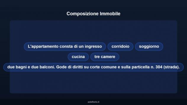 Immobile in asta di 145 m² con più di 5 locali in vendita a Monte San Giusto - Foto 11