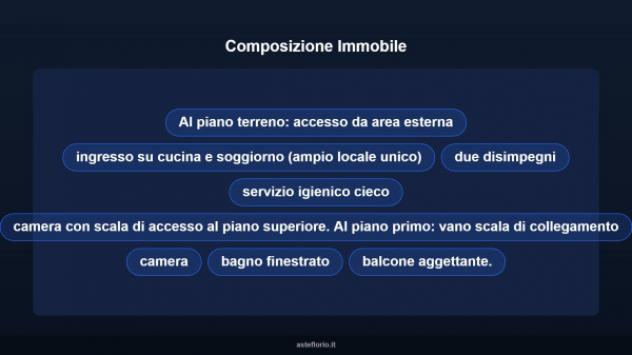 Immobile in asta di 90 m² in vendita a San Carlo Canavese - Foto 10