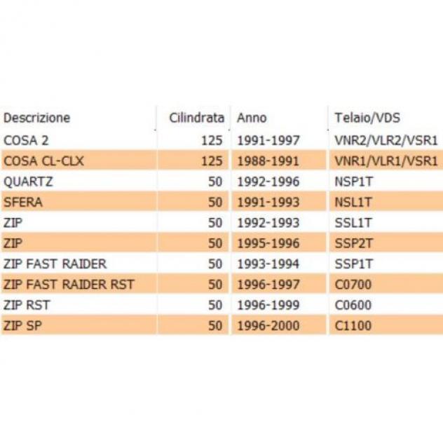 Tappo serbatoio benzina scooter Piaggio e Aprilia 255100 AP8201757 - Foto 6