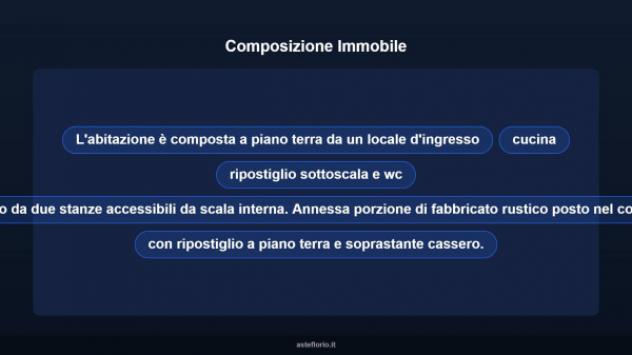 Immobile in asta di 117 m² in vendita a Ferrera Erbognone - Foto 16