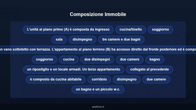 Immobile in asta di 415 m² in vendita a Collesalvetti - Foto 11