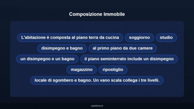 Immobile in asta di 270 m² in vendita a Orvieto - Foto 16