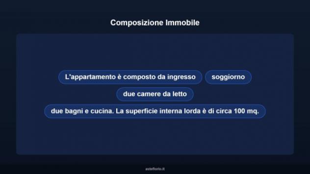 Immobile in asta di 106 m² in vendita a Melito di Napoli - Foto 14