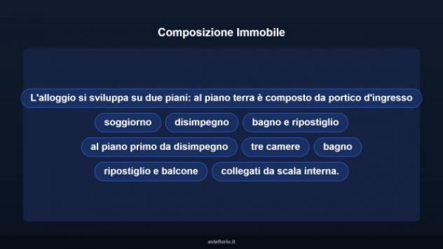 Immobile in asta di 132 m², box auto in vendita a Reggiolo - Foto 16