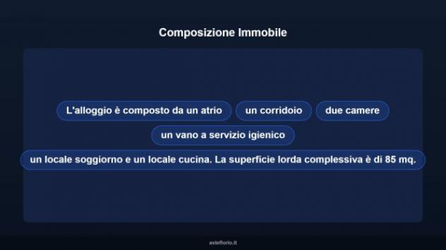 Immobile in asta di 94 m² in vendita a Sanremo - Foto 12