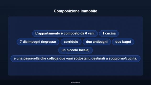 Immobile in asta di 231 m² con più di 5 locali in vendita a Napoli - Foto 18
