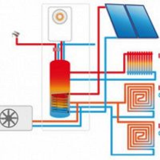Idro Thermo System - Foto 3