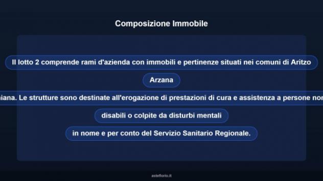 Immobile in asta di 26441 m² in vendita a Aritzo - Foto 7