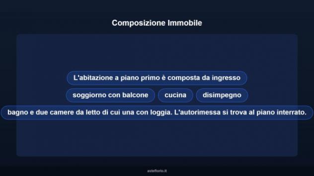 Immobile in asta di 82 m², box auto in vendita a San Possidonio - Foto 12