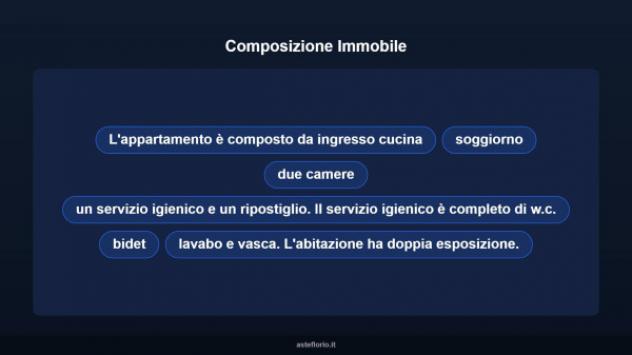 Immobile in asta di 73 m² in vendita a Torino - Foto 16
