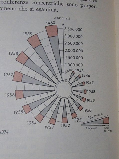 DIAGRAMMI ED ELEMENTI DI ALGEBRA - Foto 10
