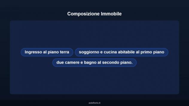 Immobile in asta di 94 m² in vendita a Gallarate - Foto 13