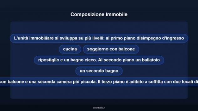 Immobile in asta di 60 m² in vendita a Pratola Peligna - Foto 13