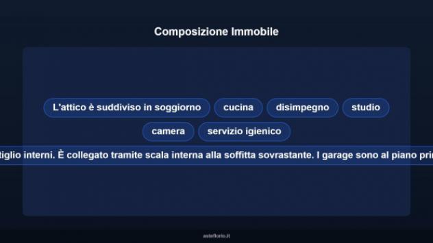 Immobile in asta di 237 m² con più di 5 locali e box auto doppio in vendita a Corciano - Foto 14