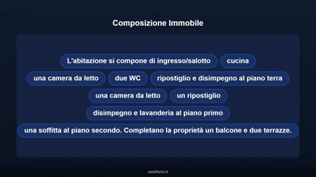 Immobile in asta di 186 m² in vendita a Cutrofiano - Foto 12